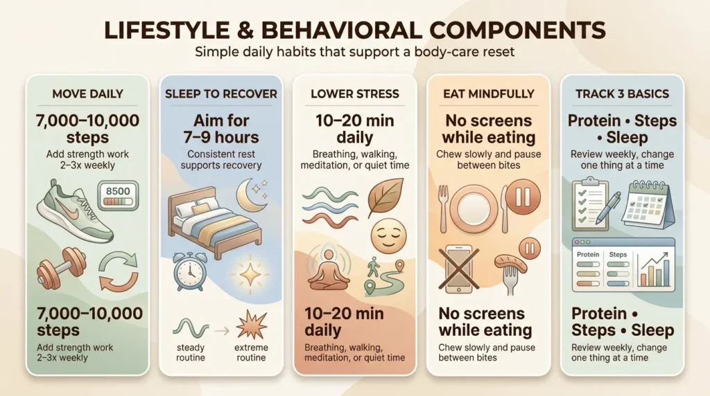 Lifestyle and Behavioral Components
